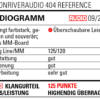 Audio AUDIOGRAMM MoonriverAudio 404 Reference 2022 09 preview